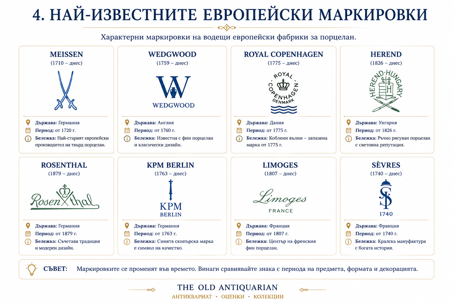 Най-известните европейски маркировки Най-известните европейски маркировки на порцелана
