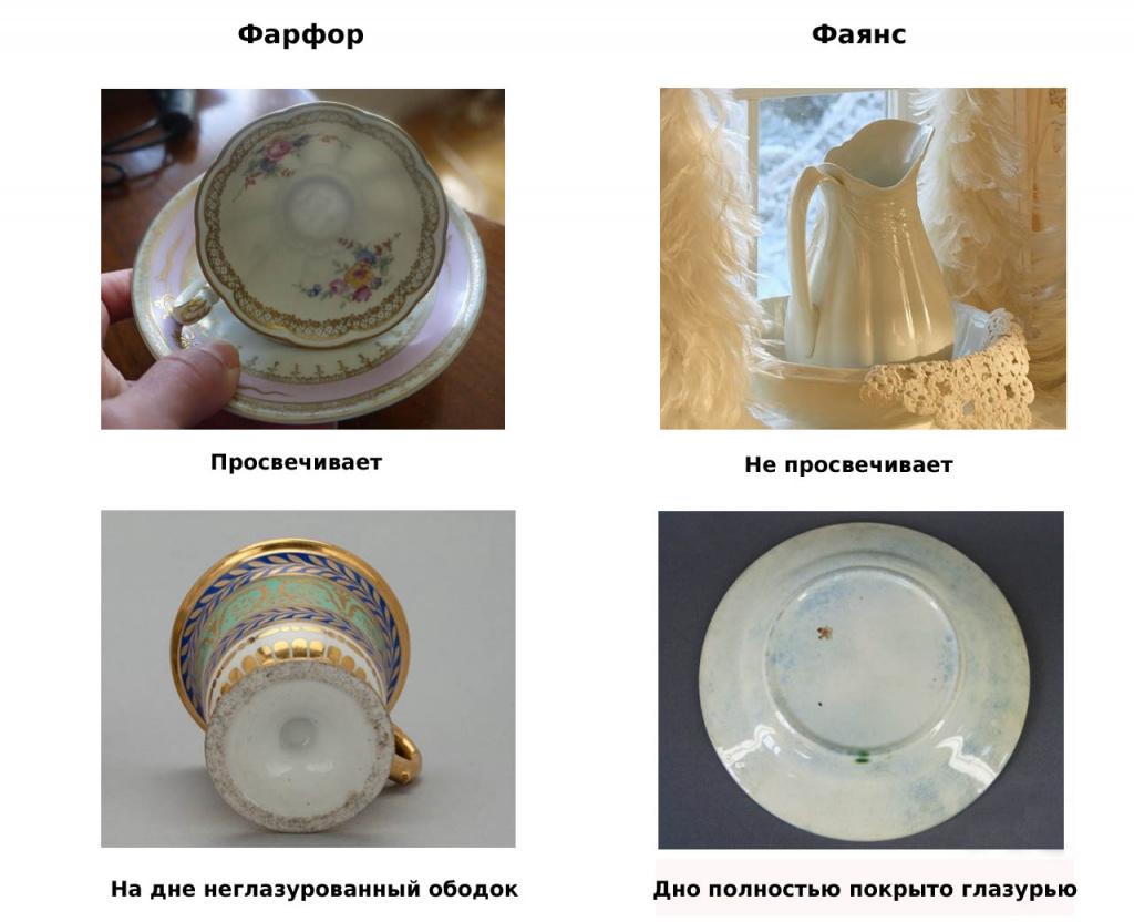 Difference Between Porcelain, Faience and Ceramic