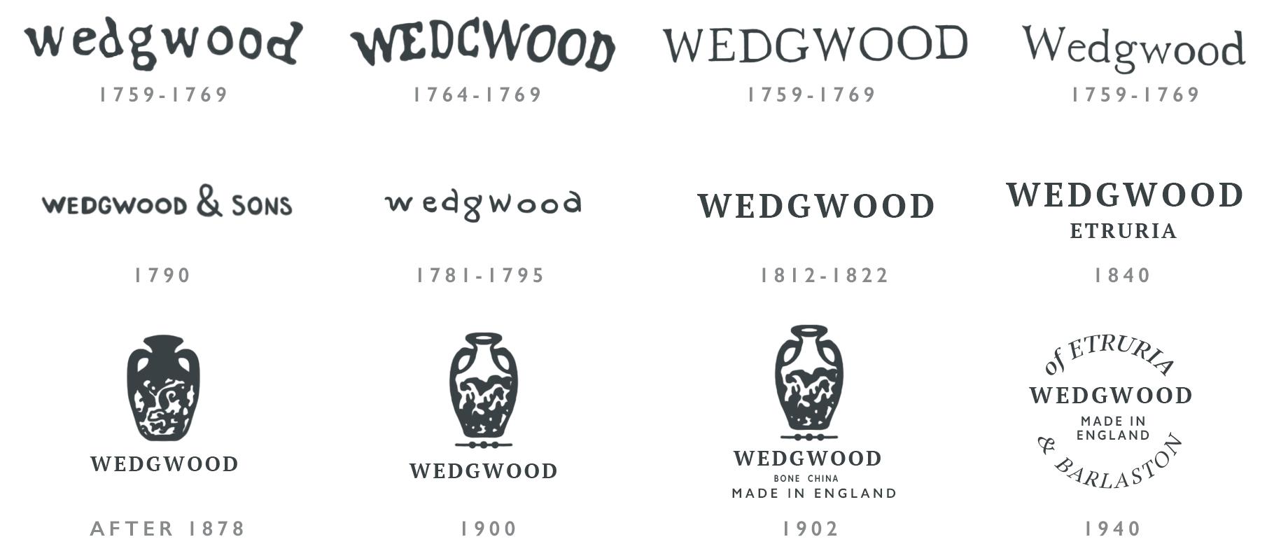 Wedgwood dating marks Evolution of Wedgwood marks