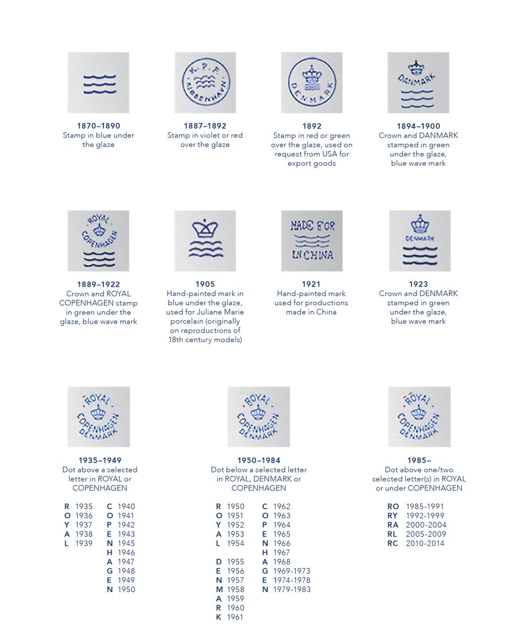 Authentic Royal Copenhagen porcelain marks and backstamps