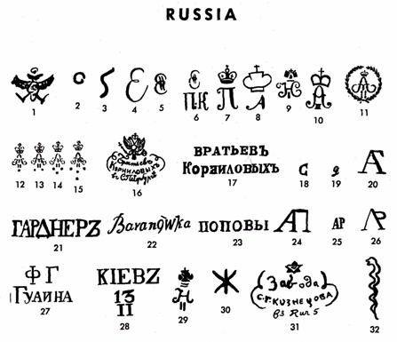 Russian porcelain marks and backstamps