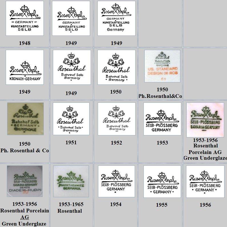 Evolution of Rosenthal porcelain factory marks