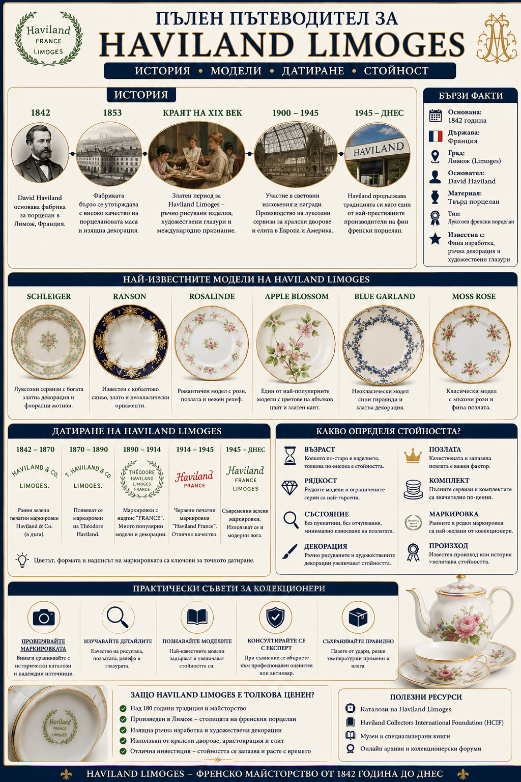 Пълен пътеводител за Haviland Limoges