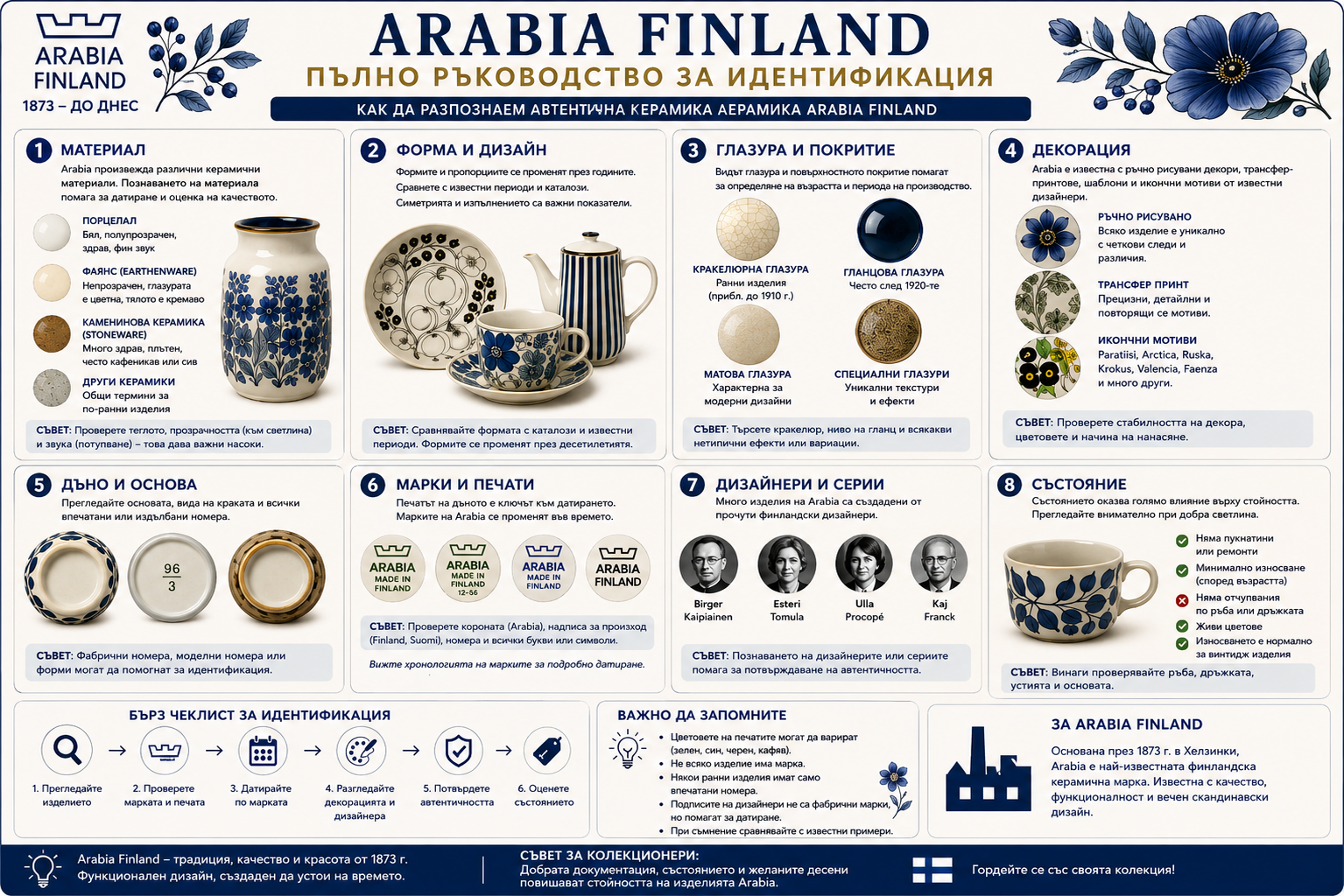 Arabia Finland пълно ръководство за идентификация на порцелан и керамика