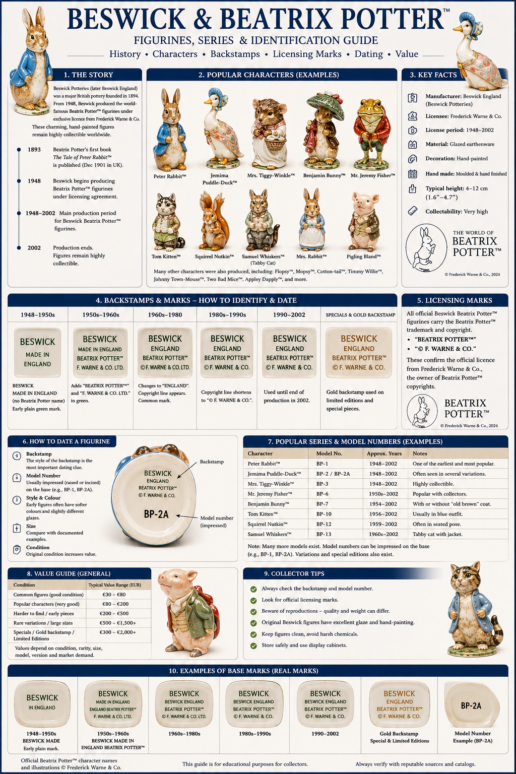 Beswick и Beatrix Potter – фигурки, серии и идентификация Beswick и Beatrix Potter фигурки – серии backstamps licensing marks и идентификация