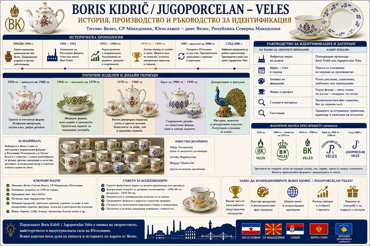 Boris Kidrič Jugoporcelan Veles – история, маркировки и идентификация на югославски порцелан