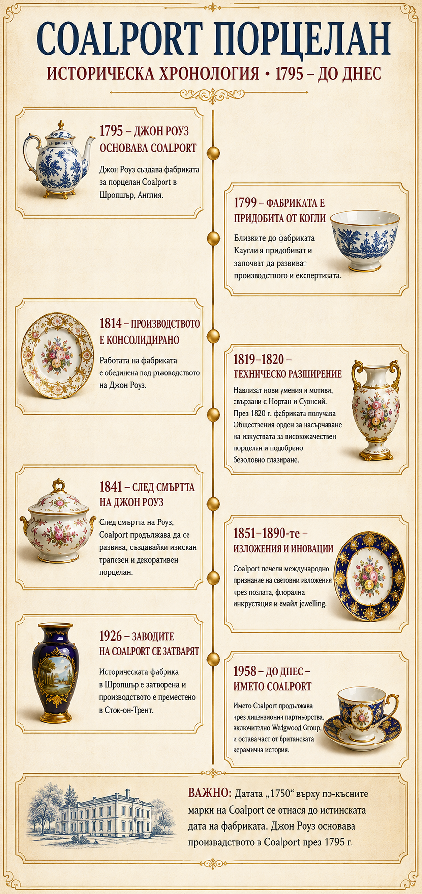 История на Coalport порцелана – хронология от 1795 година