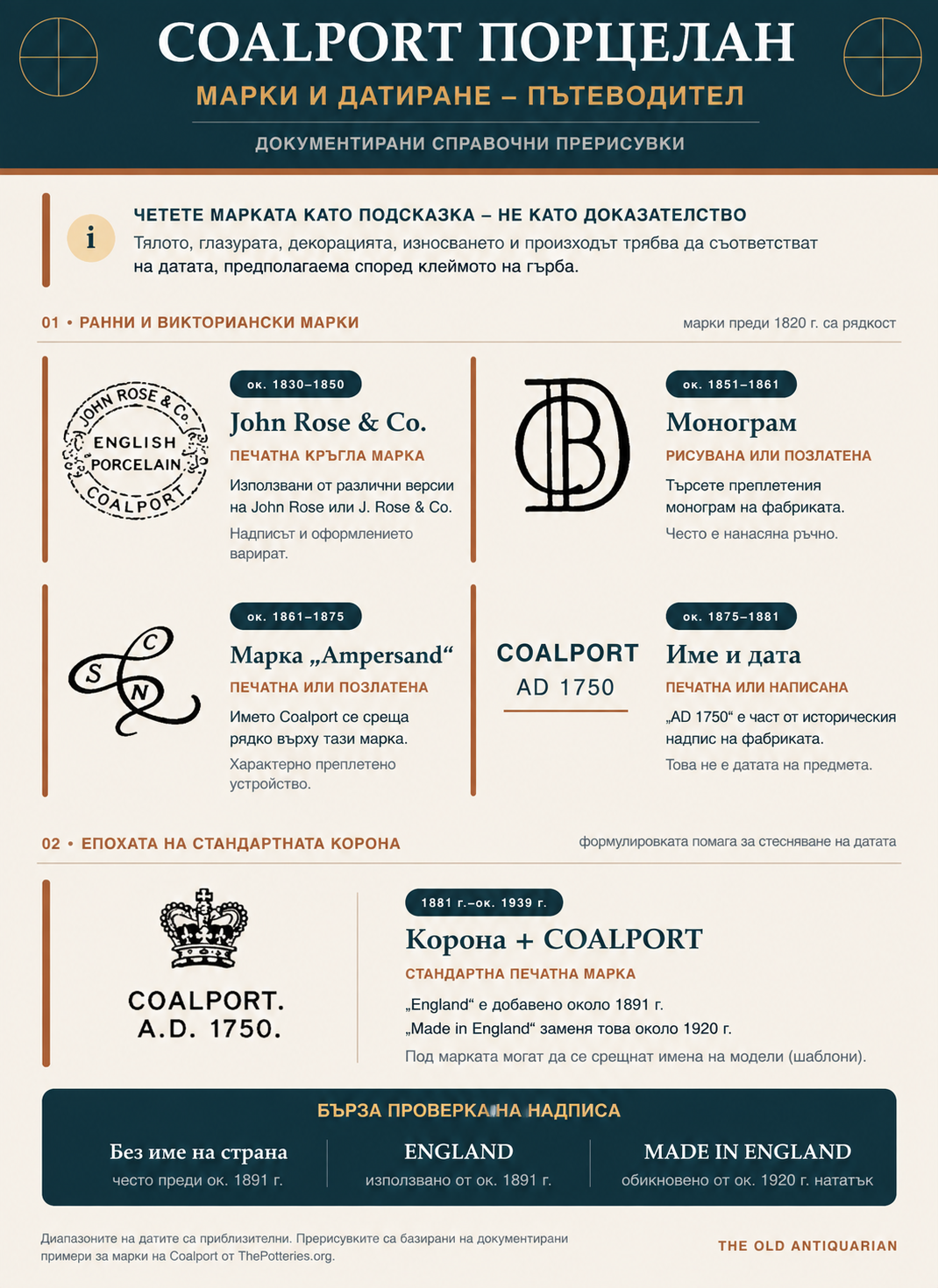 Марки на Coalport порцелан – датиране и разпознаване