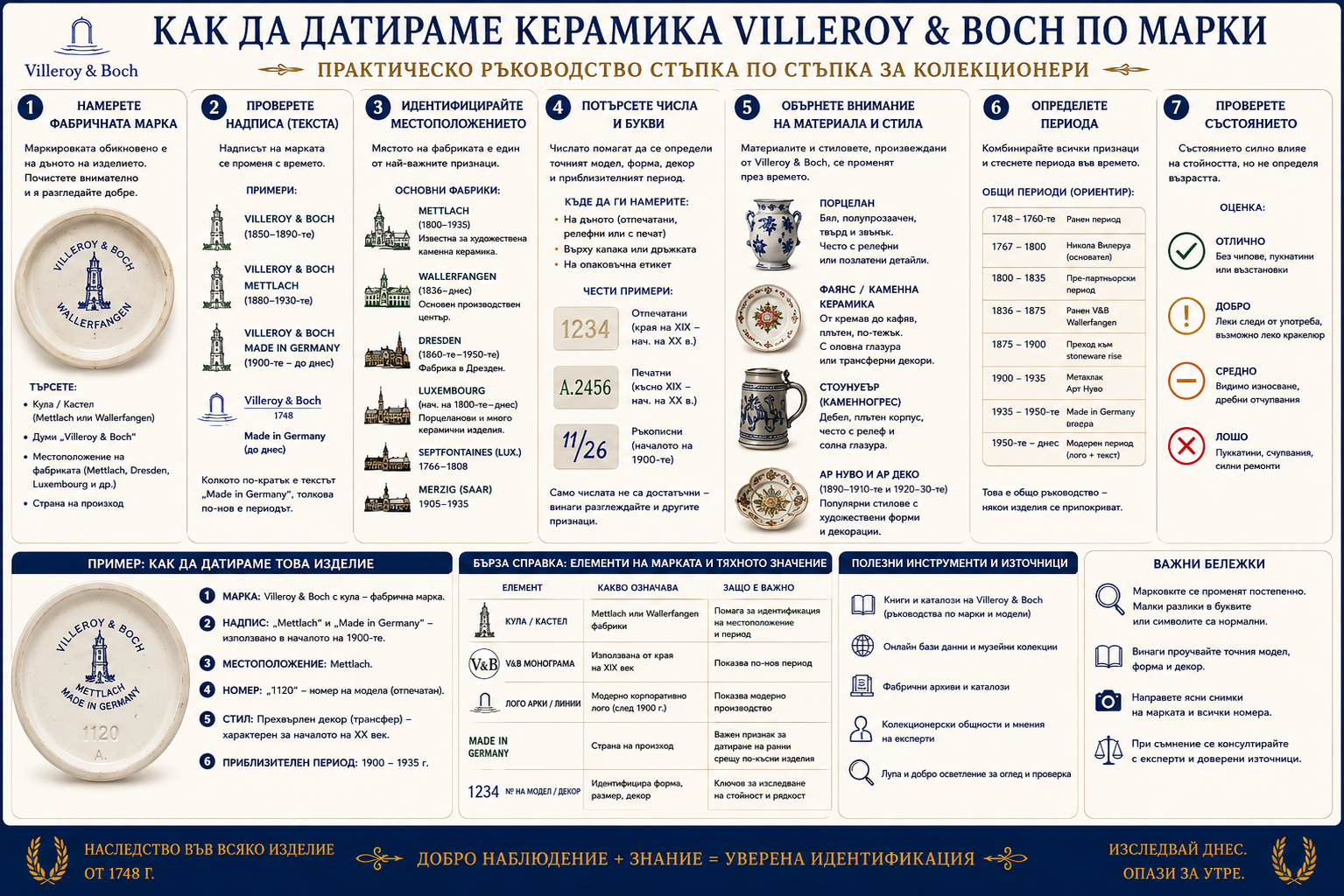 Как да датираме Villeroy & Boch по марки и маркировки – практическо ръководство