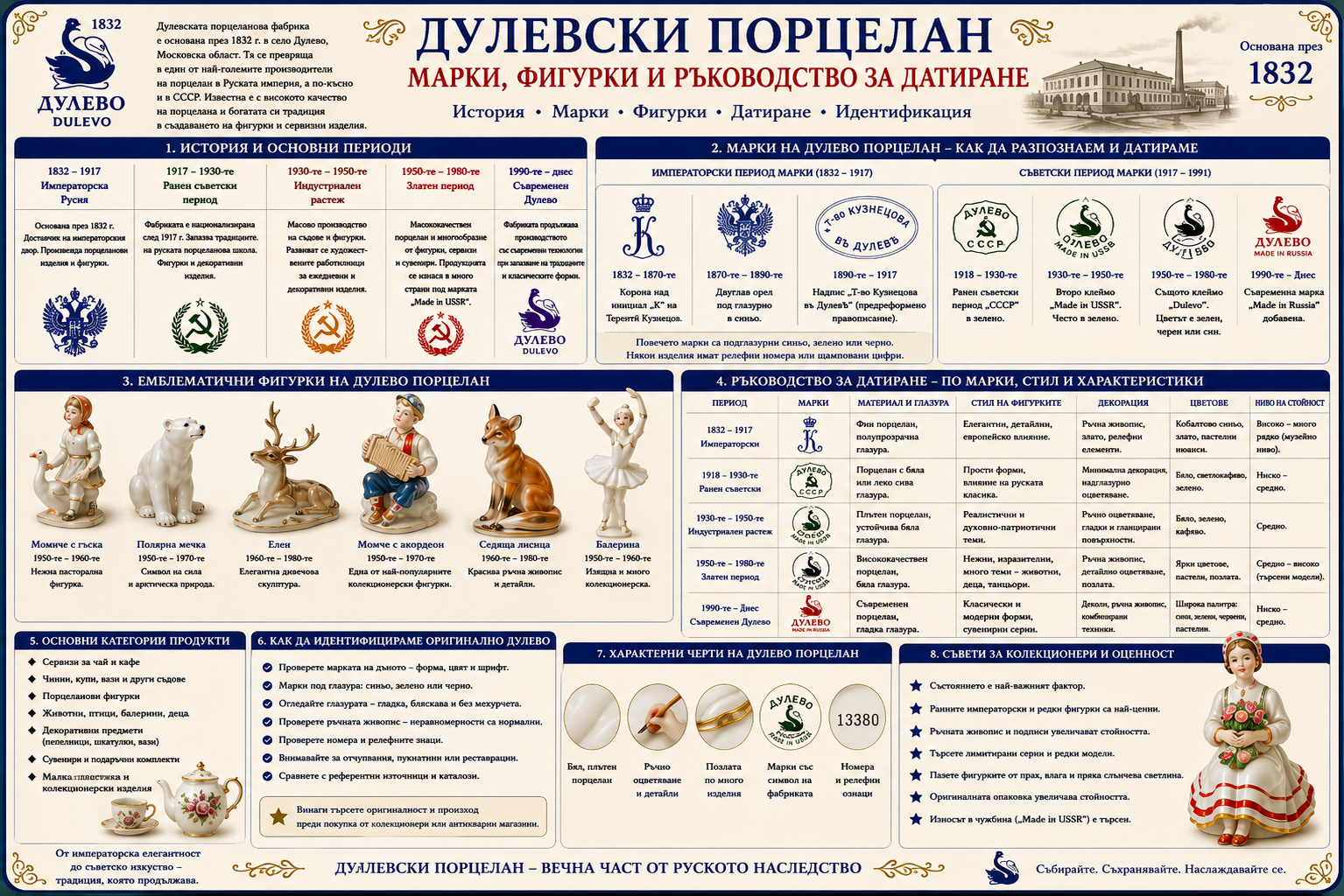 Дулево порцелан – марки, фигурки, разпознаване и датиране