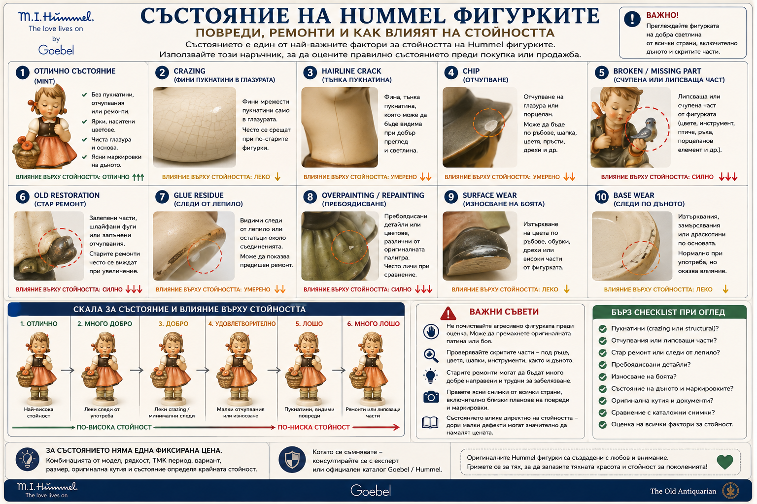 Състояние на Hummel фигурките – повреди ремонти и стойност Състояние на Hummel фигурките – crazing пукнатини отчупвания ремонти и влияние върху стойността