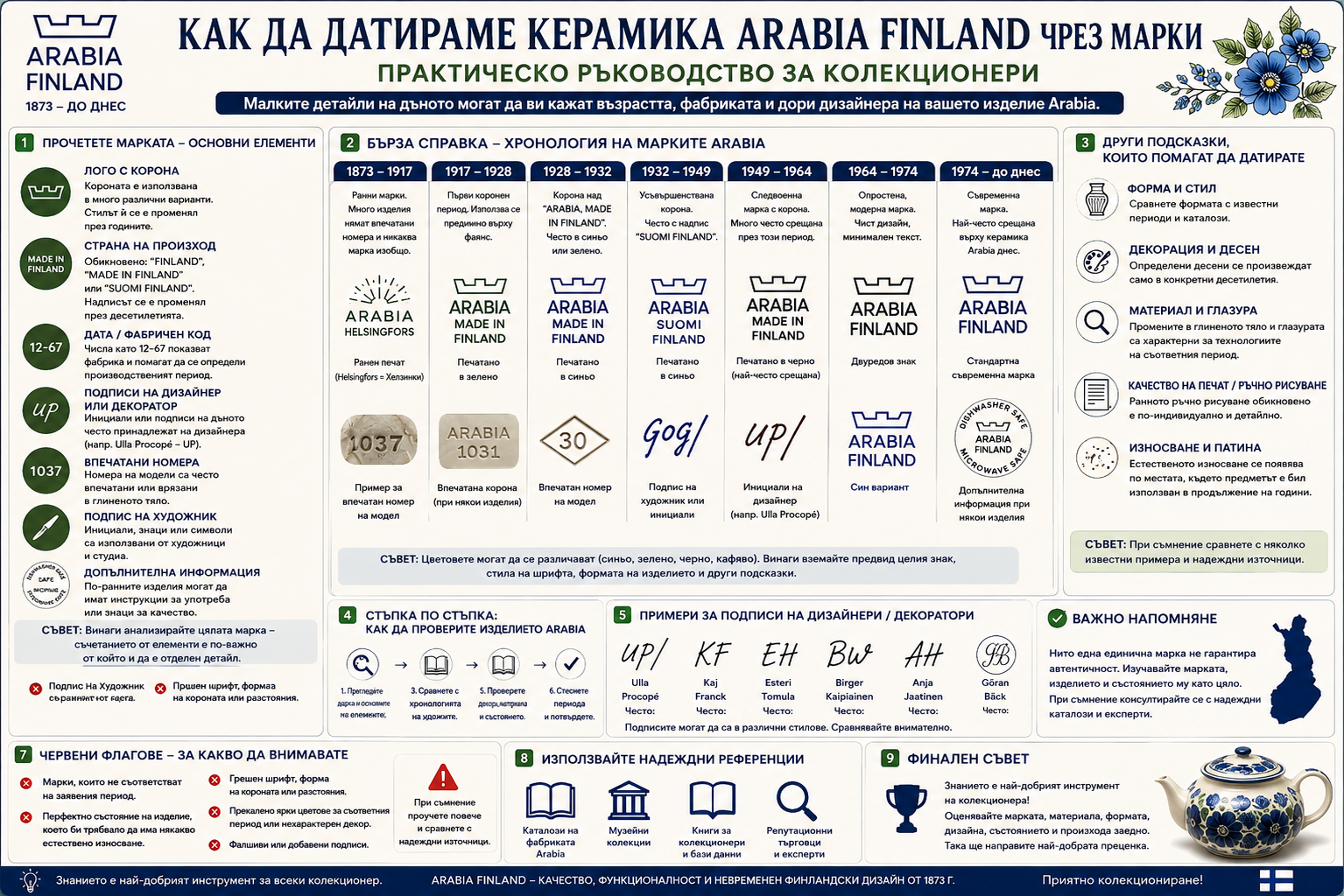 Как да датираме керамика Arabia Finland чрез фабричните марки