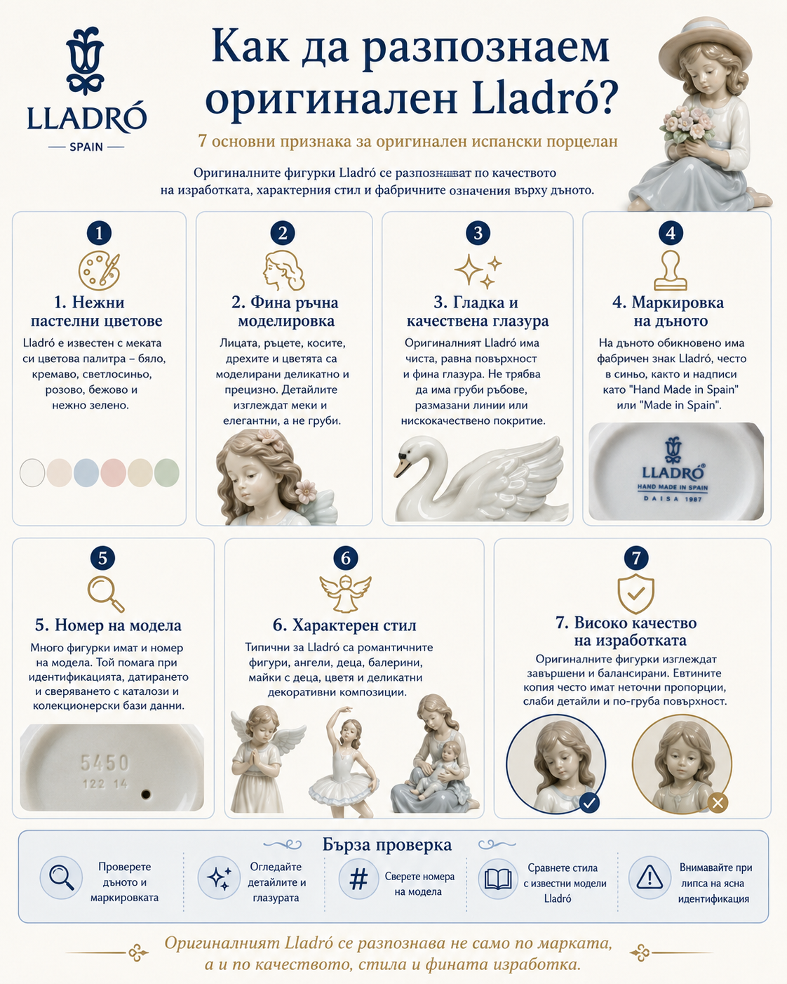 Как да разпознаем оригинален Lladró – основни признаци