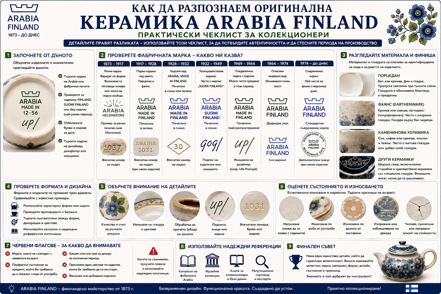 Как да разпознаем оригинална керамика Arabia Finland – марки, материал и състояние