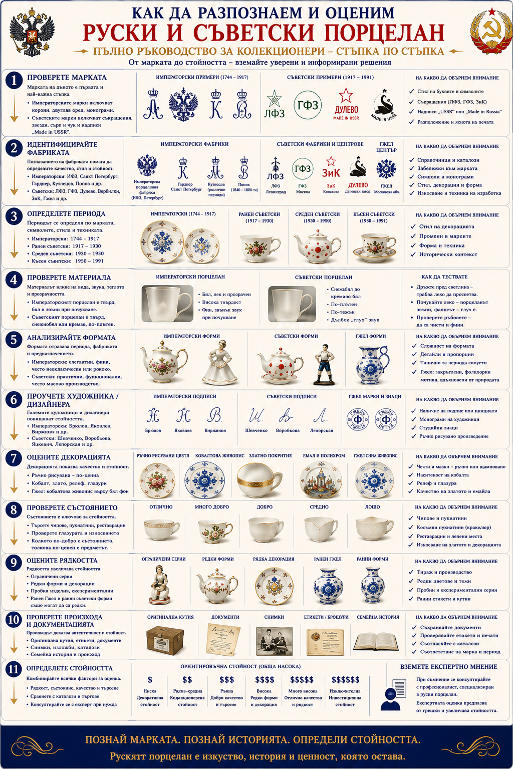 Как да разпознаем и оценим руски и съветски порцелан – марки, фабрики, датиране, рядкост и стойност