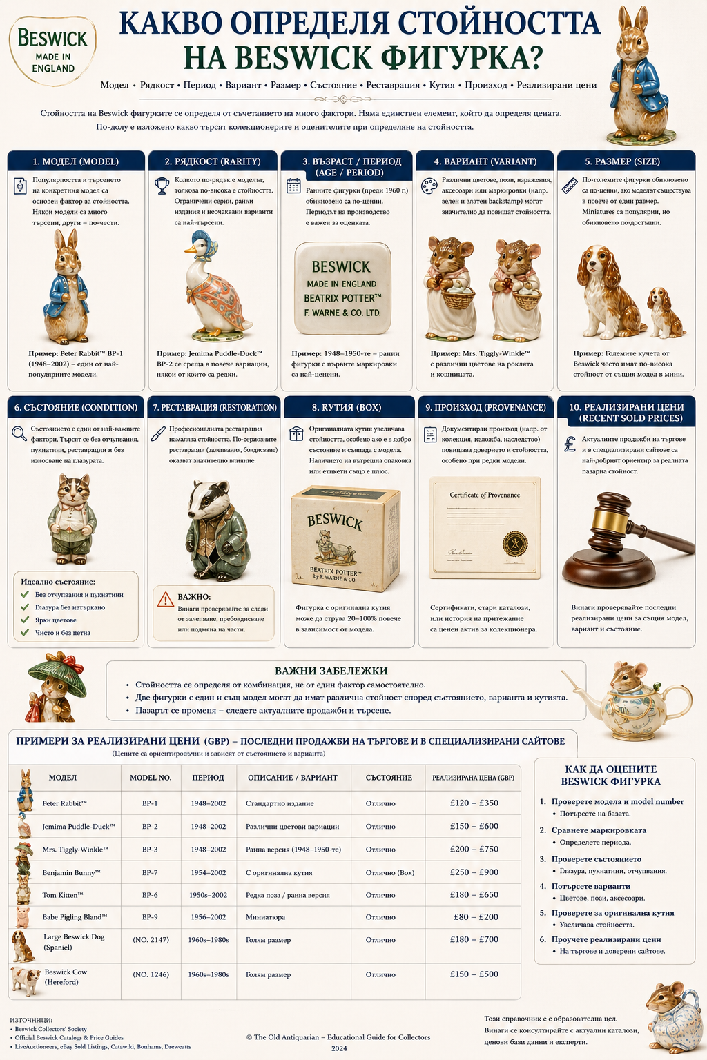 Какво определя стойността на Beswick фигурка Какво определя стойността на Beswick фигурка – модел рядкост състояние кутия и произход