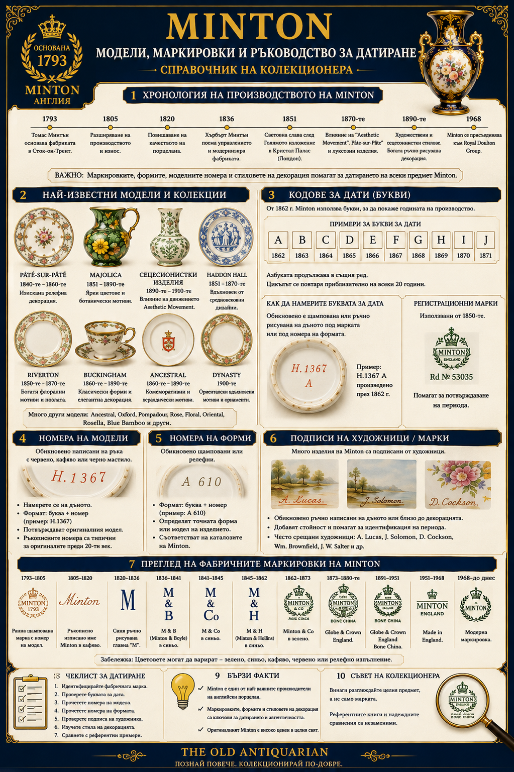 Модели, маркировки и датиране на Minton