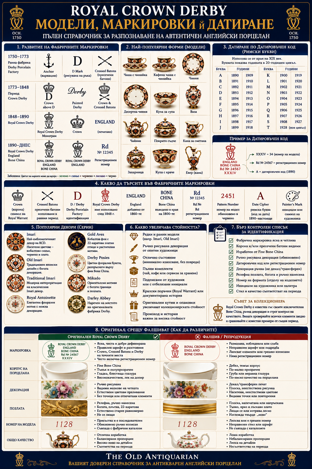Модели, маркировки и датиране на Royal Crown Derby