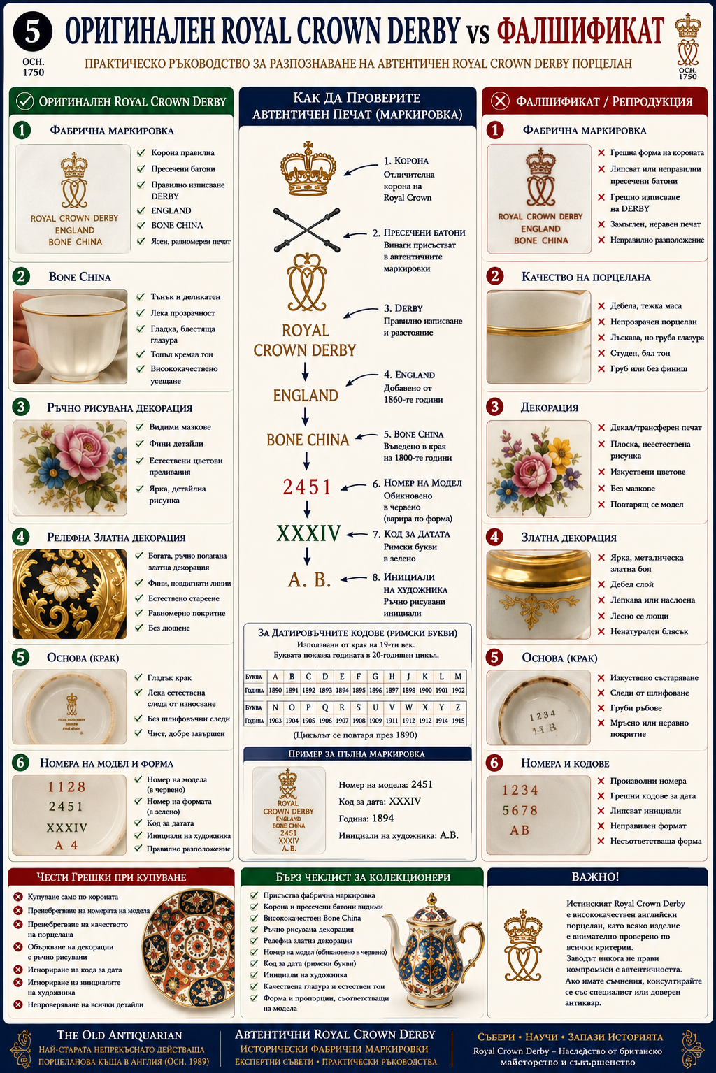 Оригинален срещу фалшификат Royal Crown Derby