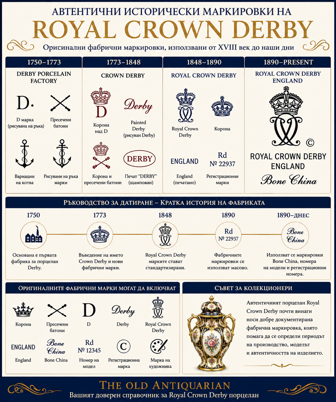 Оригинални фабрични маркировки Royal Crown Derby