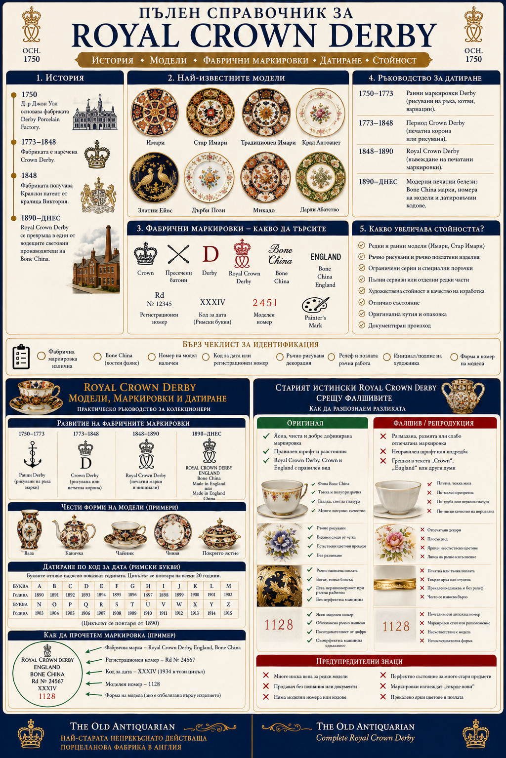Пълен справочник за Royal Crown Derby