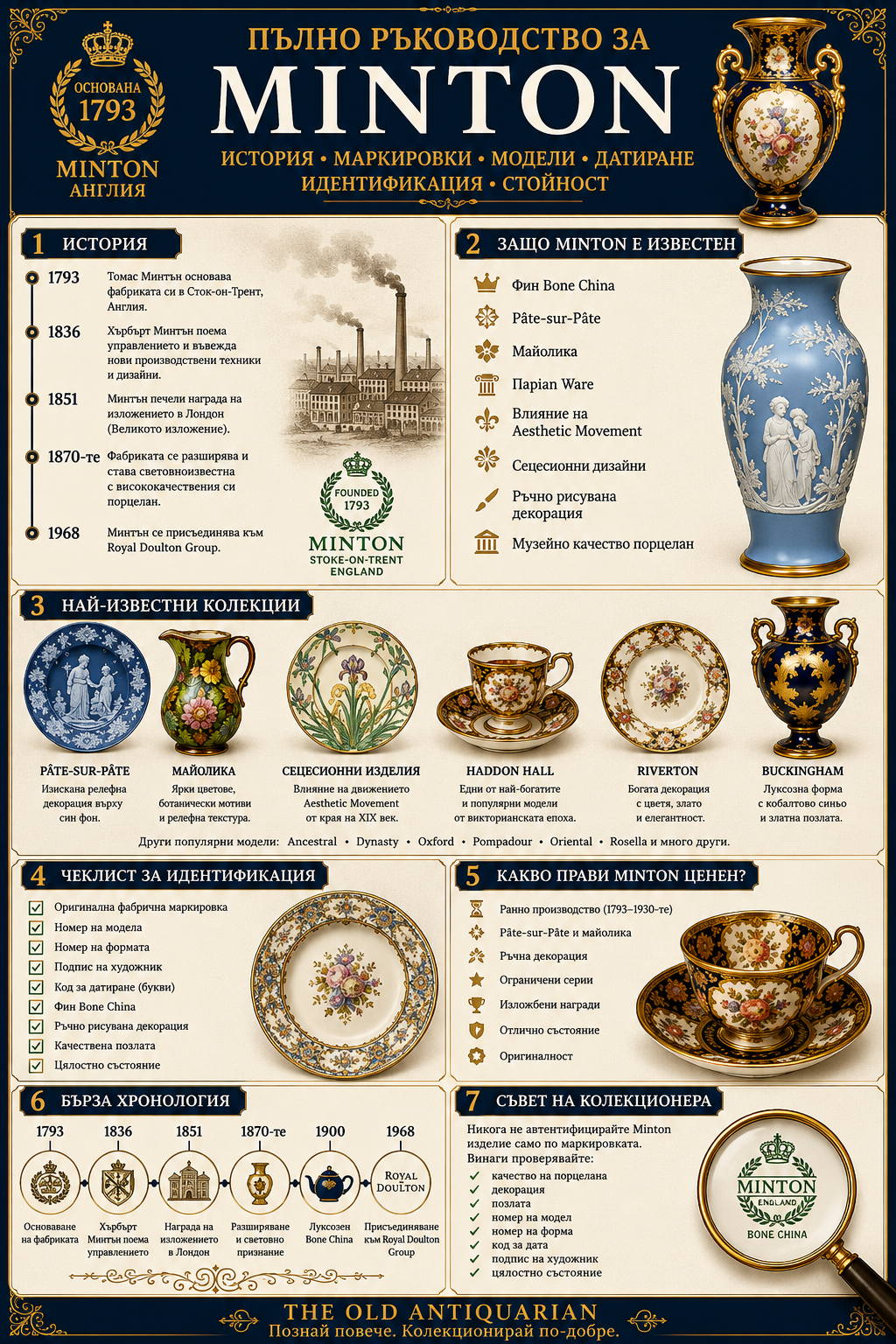 Пълно ръководство за порцелан Minton