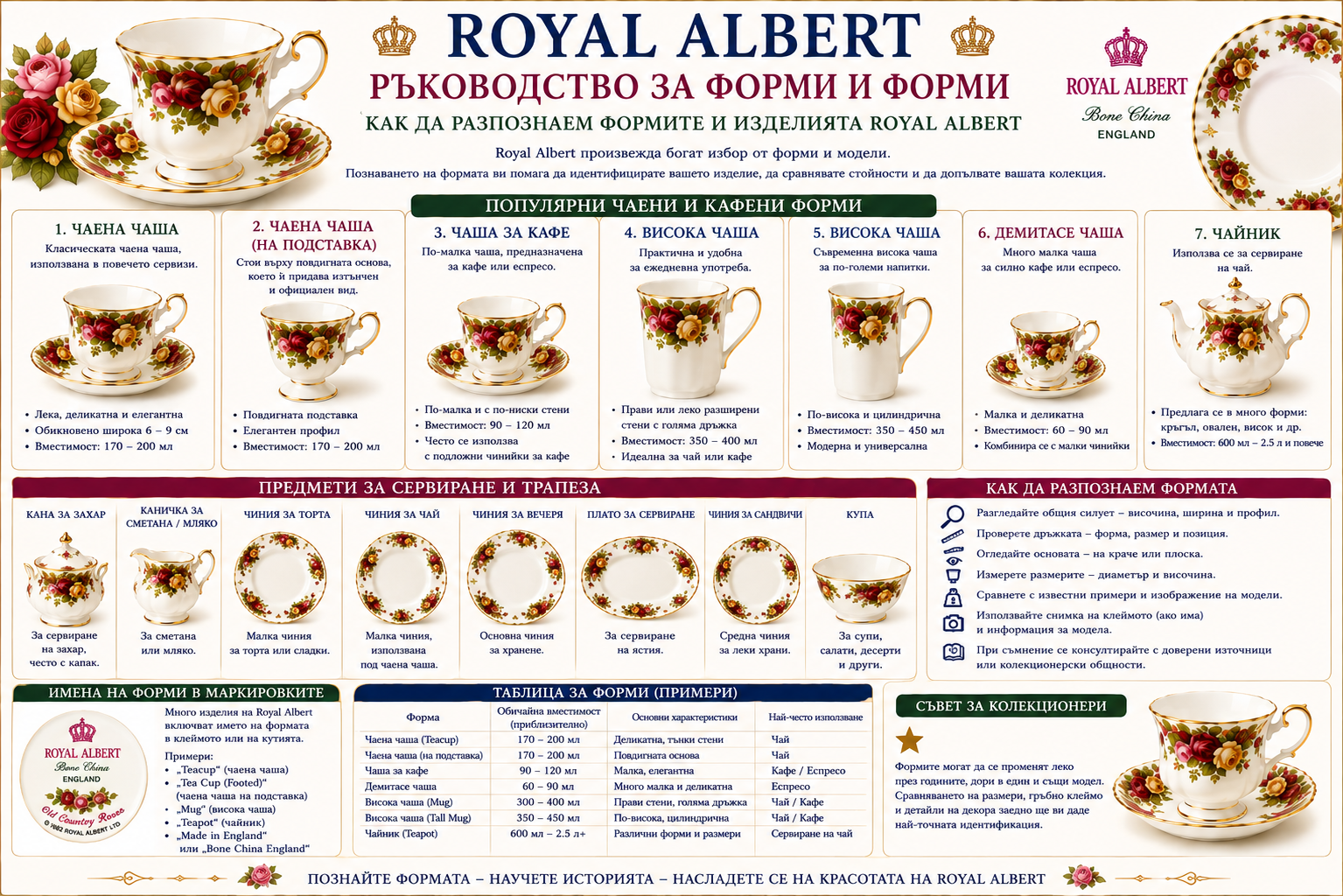 Royal Albert форми и изделия – ръководство за идентификация на чаши, чинии и чайници