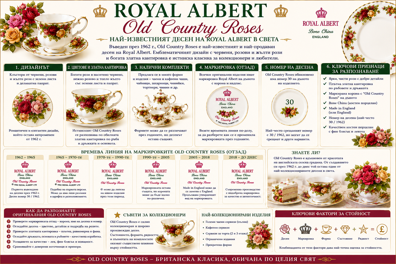 Royal Albert Old Country Roses – маркировки, десен и идентификация