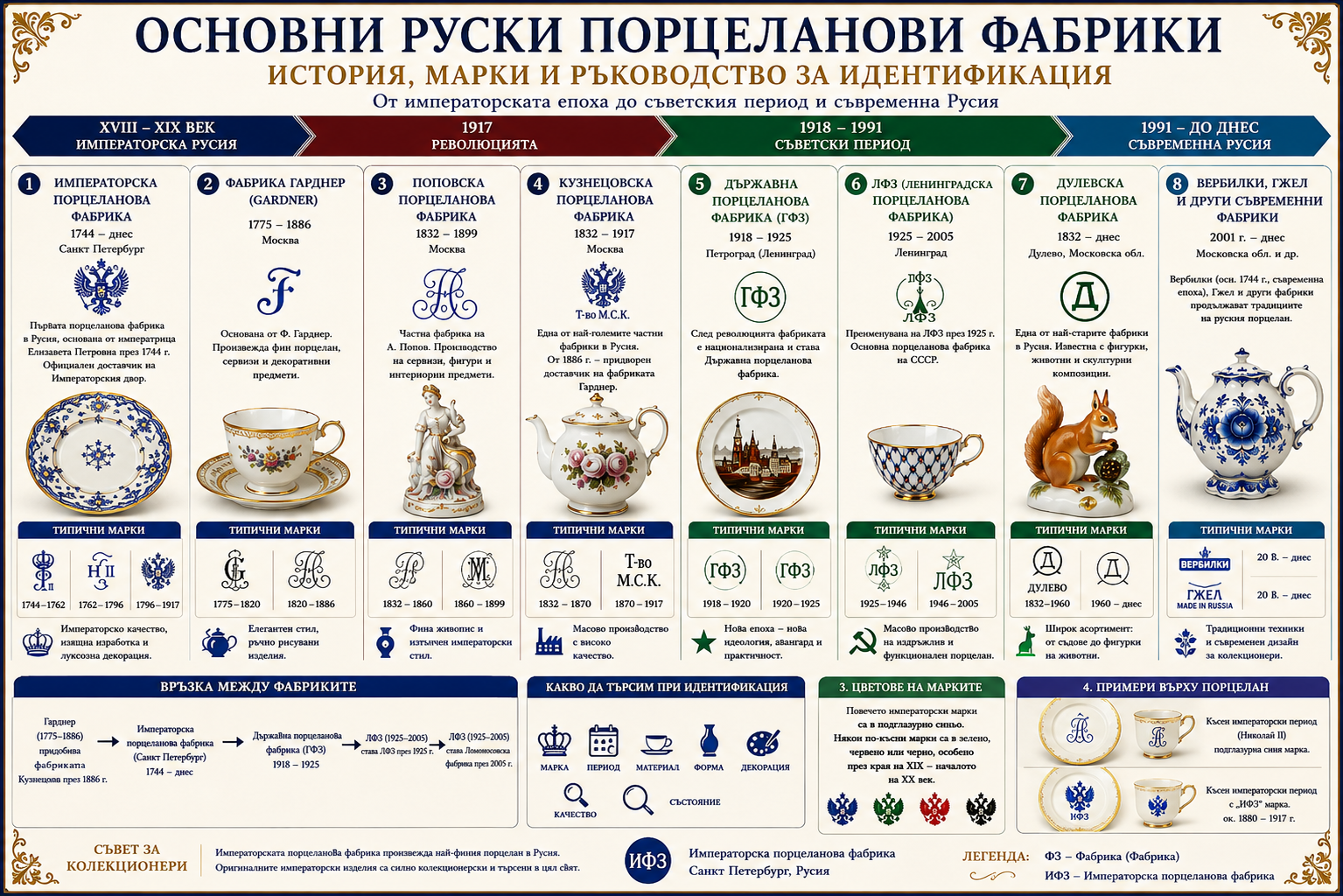 Руски порцеланови фабрики и марки – ръководство за идентификация