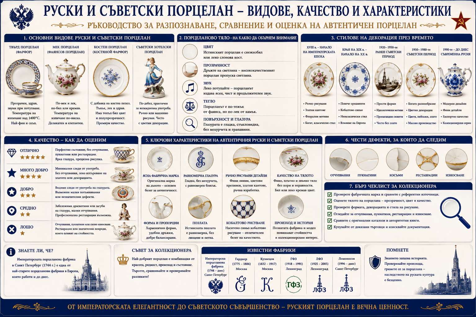 Руски и съветски порцелан – видове, качество и разпознаване