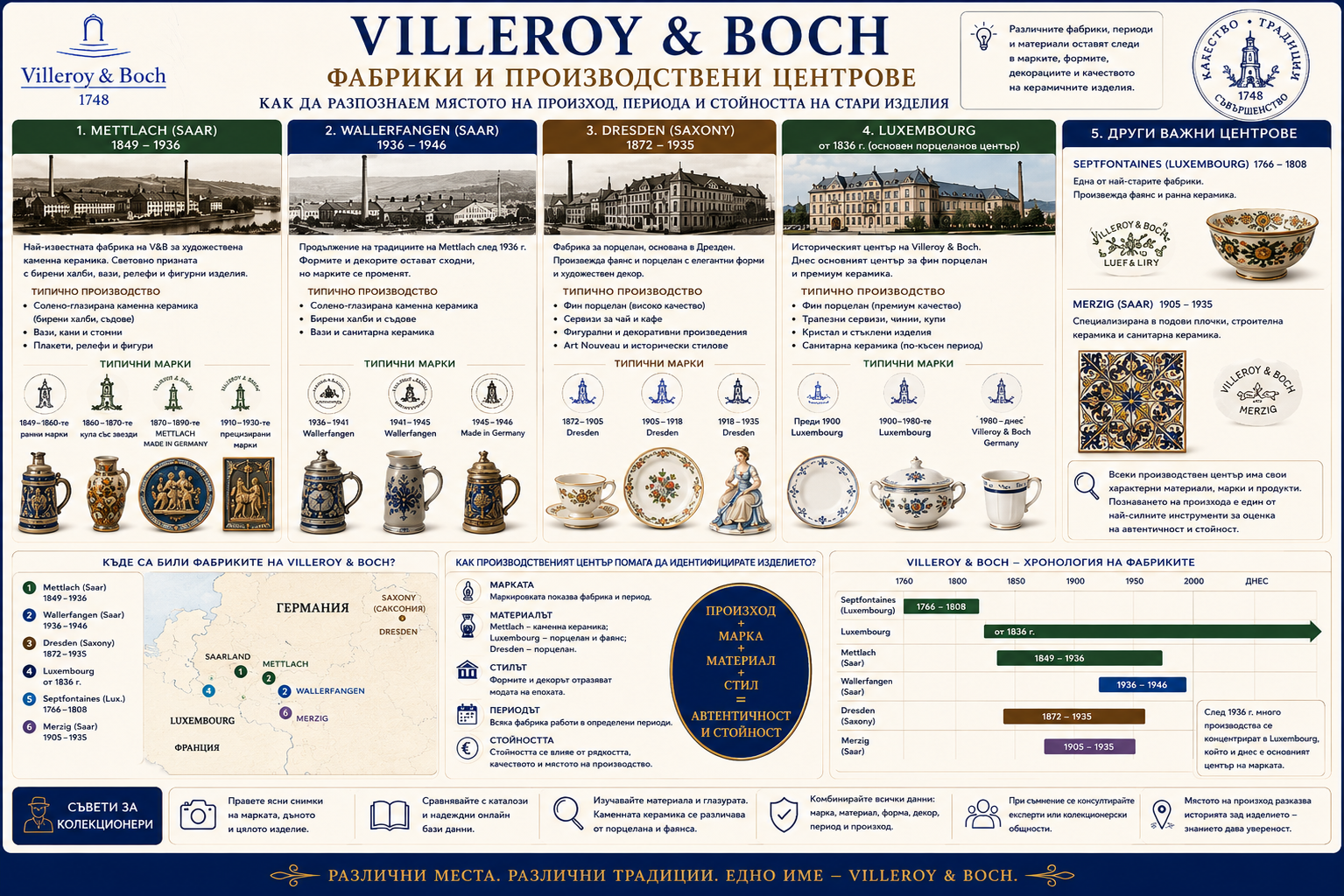 Villeroy & Boch фабрики и производствени центрове – Mettlach, Wallerfangen, Dresden и Luxembourg