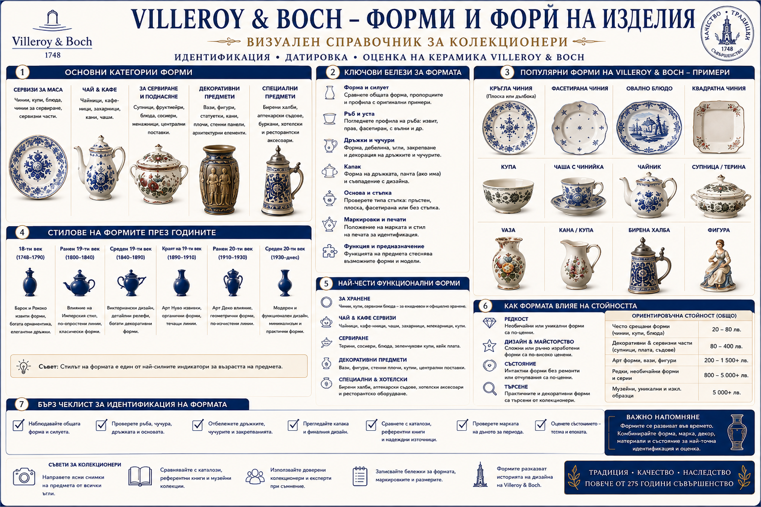 Villeroy & Boch форми и изделия – ръководство за идентификация на стара керамика