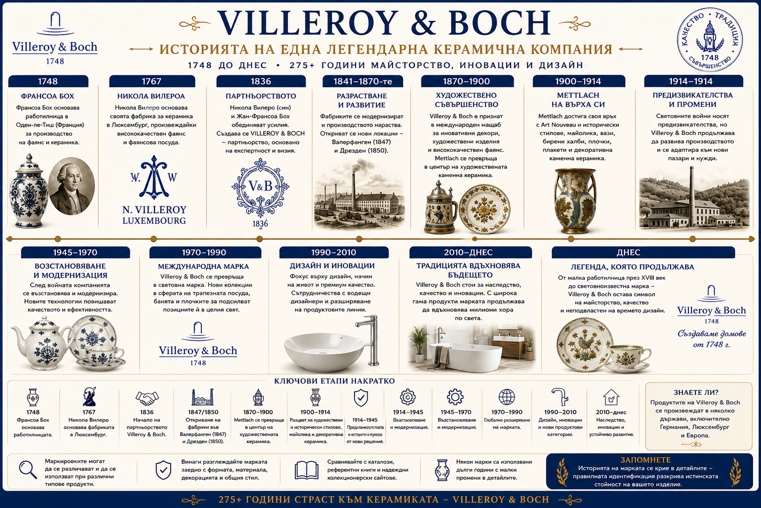 История на Villeroy & Boch от 1748 г. до днес – хронология на компанията