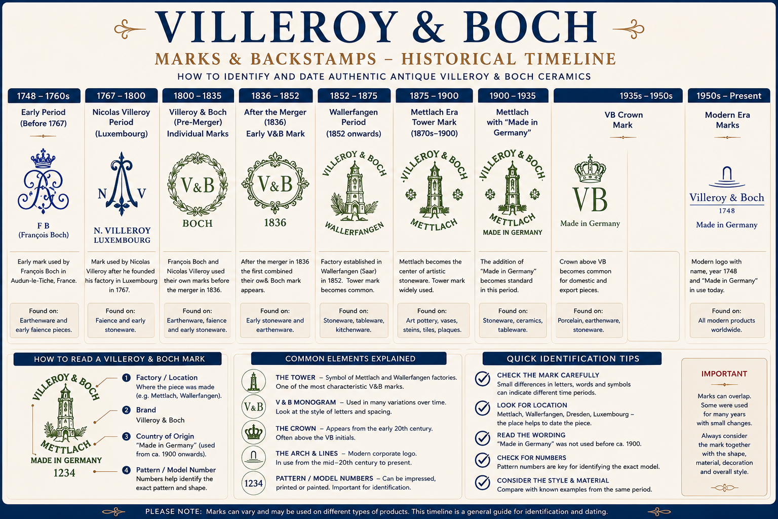 Villeroy & Boch марки и маркировки – историческа хронология и датиране на стара керамика