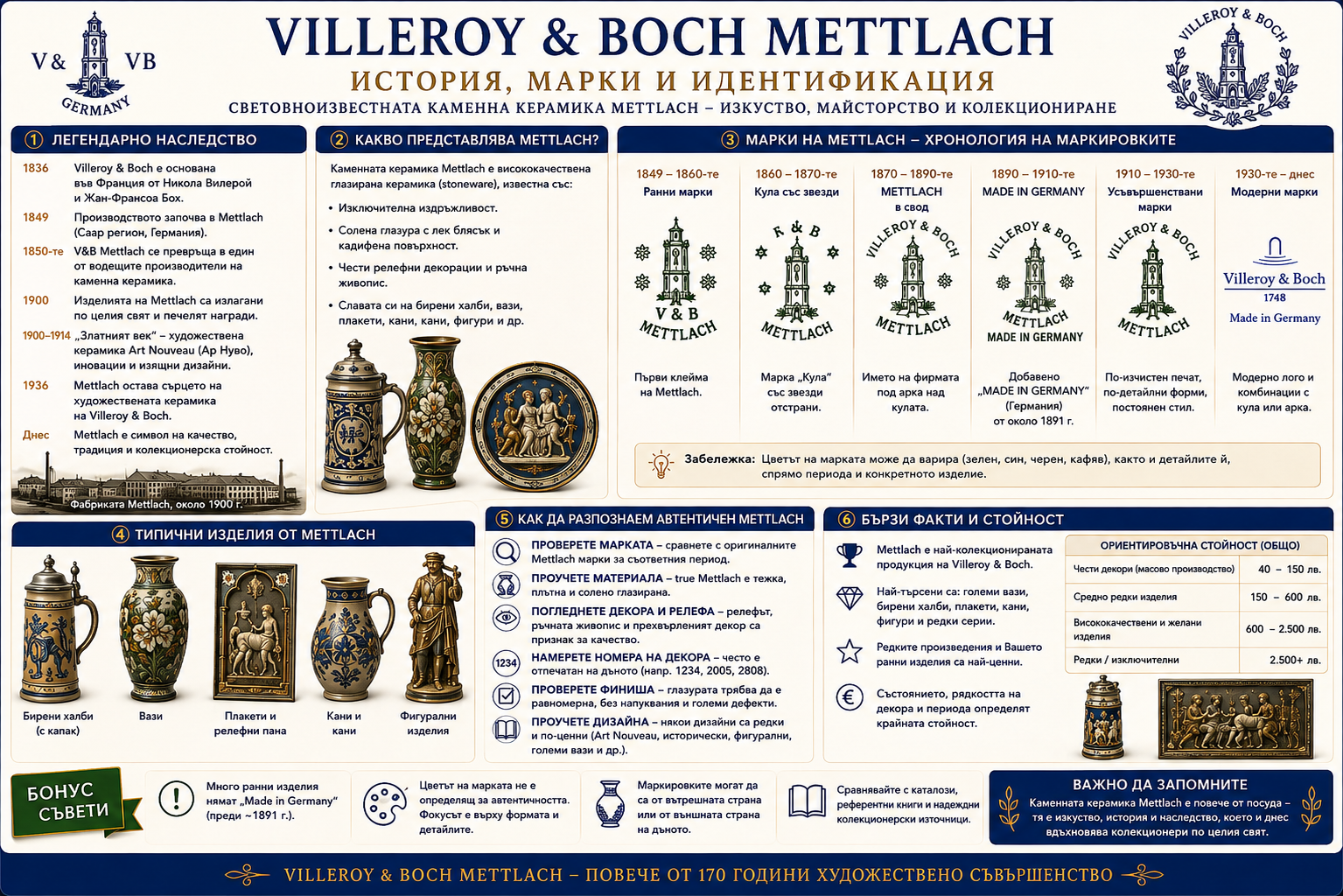 Villeroy & Boch Mettlach – история, марки и ръководство за идентификация