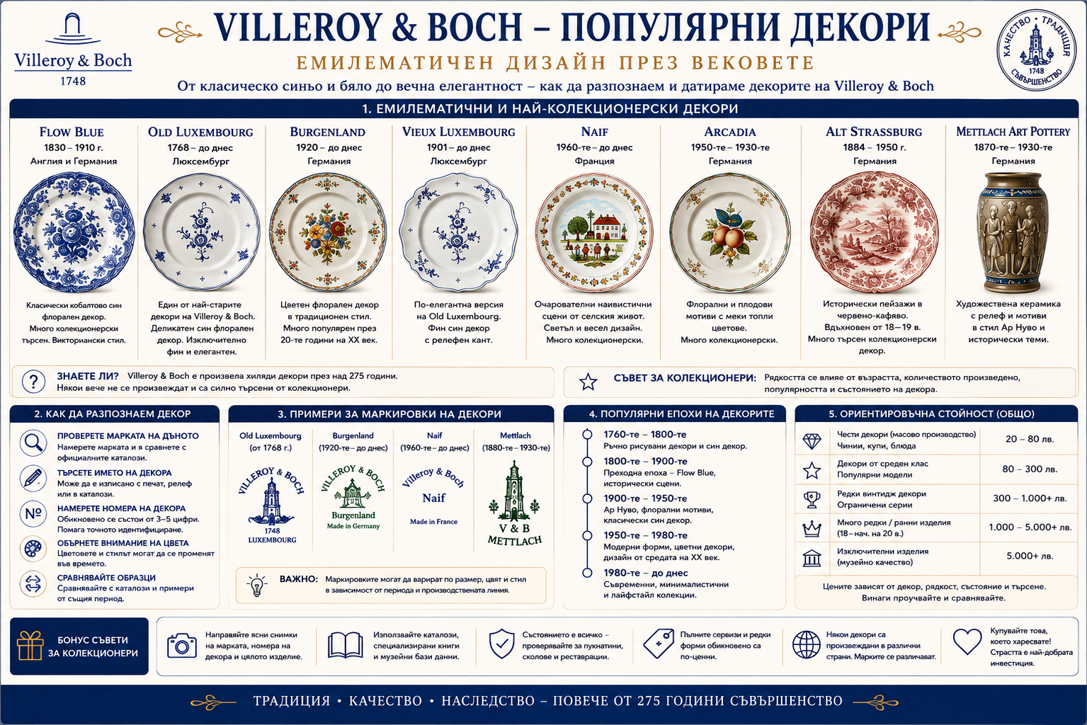 Популярни декори Villeroy & Boch – ръководство за идентификация и датиране