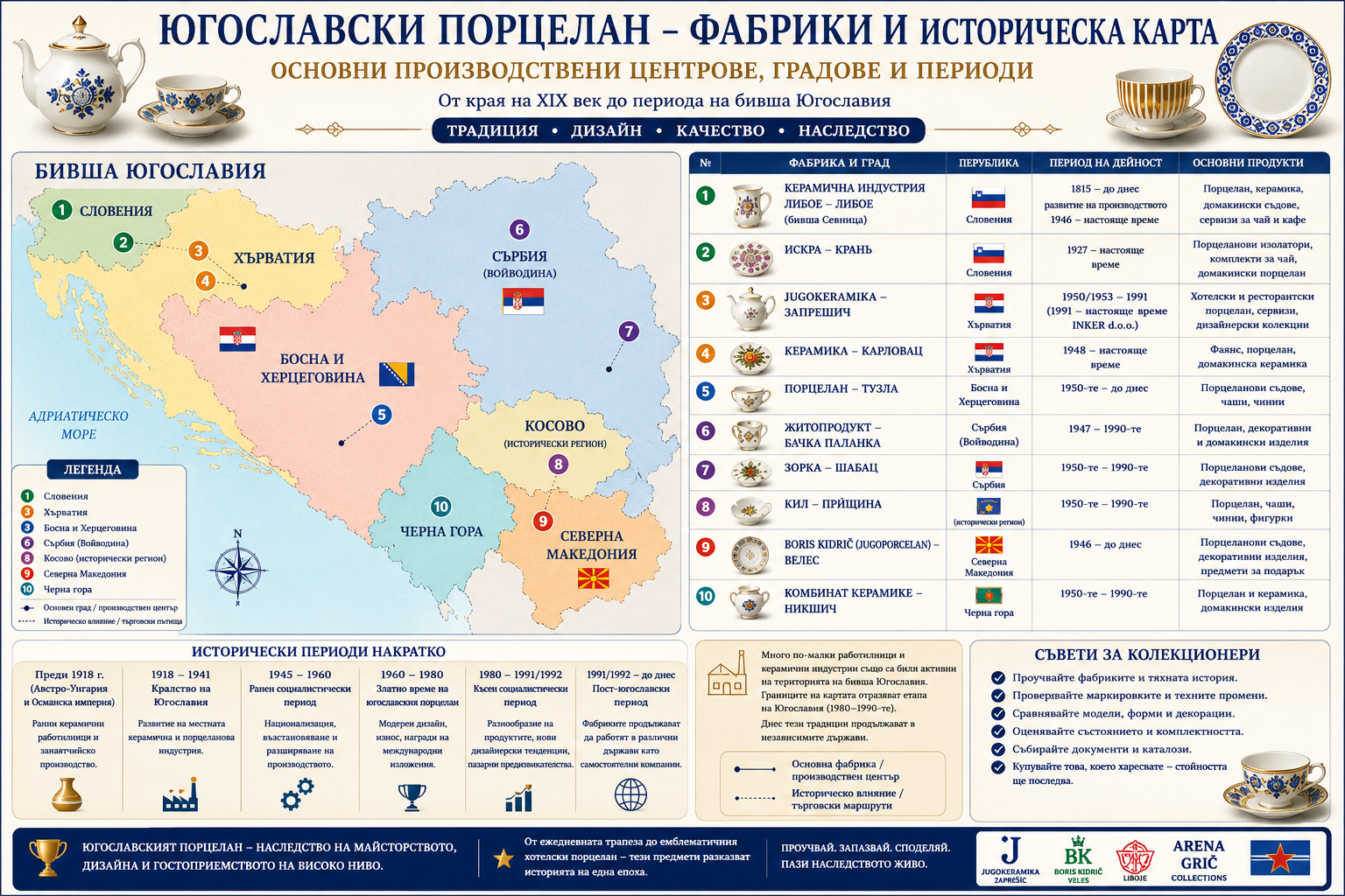 Карта на фабриките за югославски порцелан и основните производствени центрове