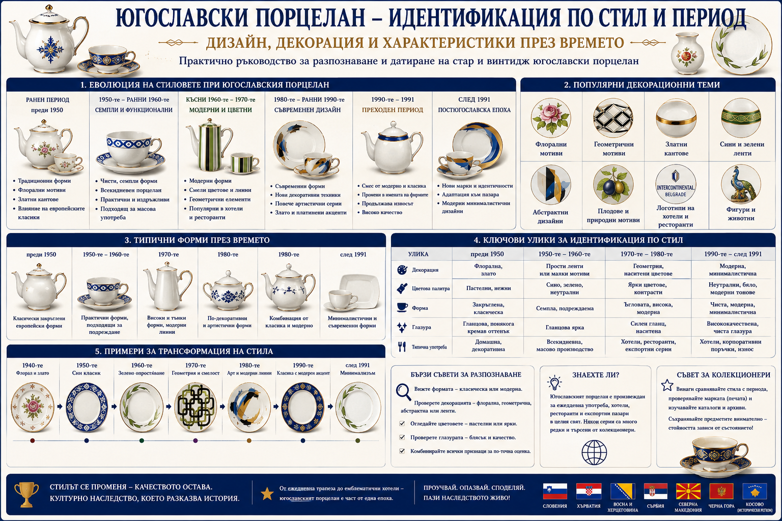Югославски порцелан – идентификация по стил, период, форма и декорация
