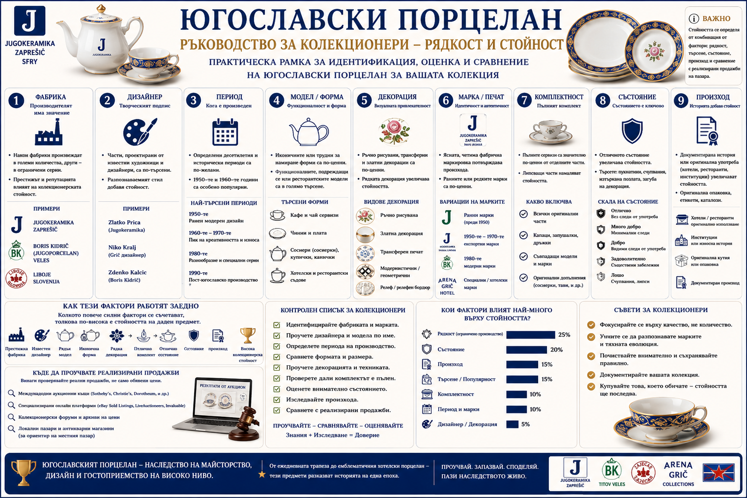 Стойност и рядкост на югославски порцелан – колекционерско ръководство