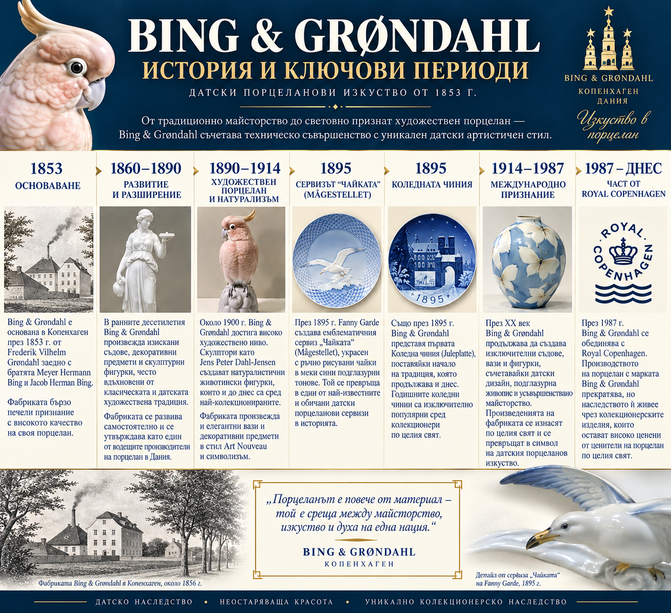 Bing & Grøndahl – история и ключови периоди Bing & Grøndahl порцелан – история и ключови периоди от основаването през 1853 г. до Royal Copenhagen