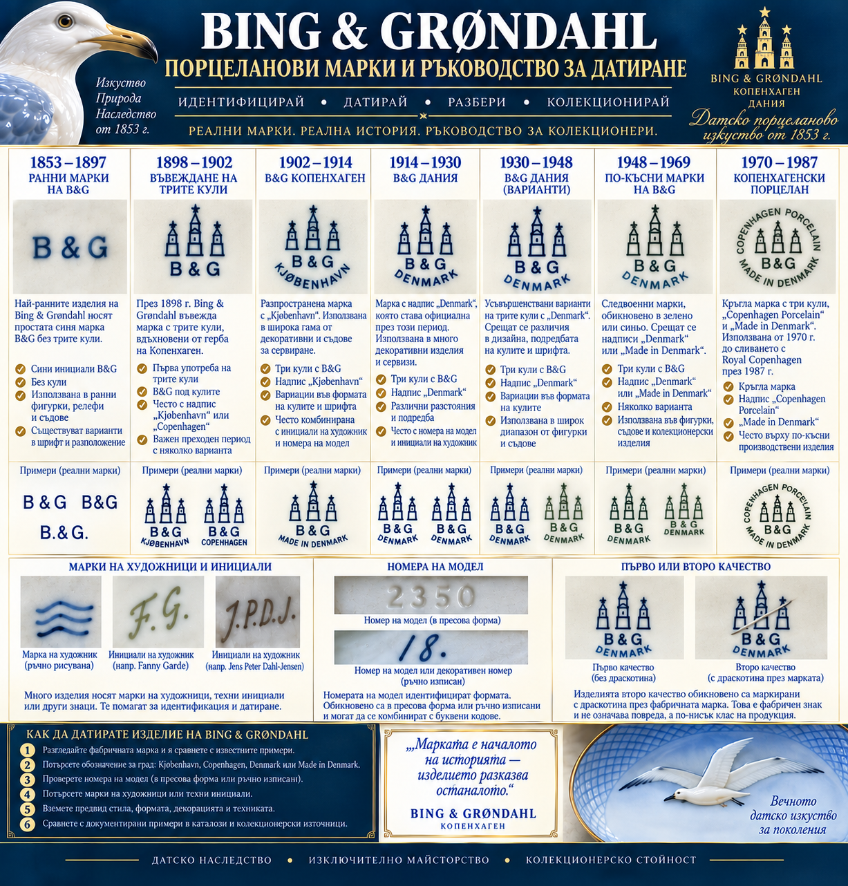Bing & Grøndahl – порцеланови марки и ръководство за датиране Bing & Grøndahl порцеланови марки и датиране – B&G, Three Towers, Kjøbenhavn, Denmark и моделни номера