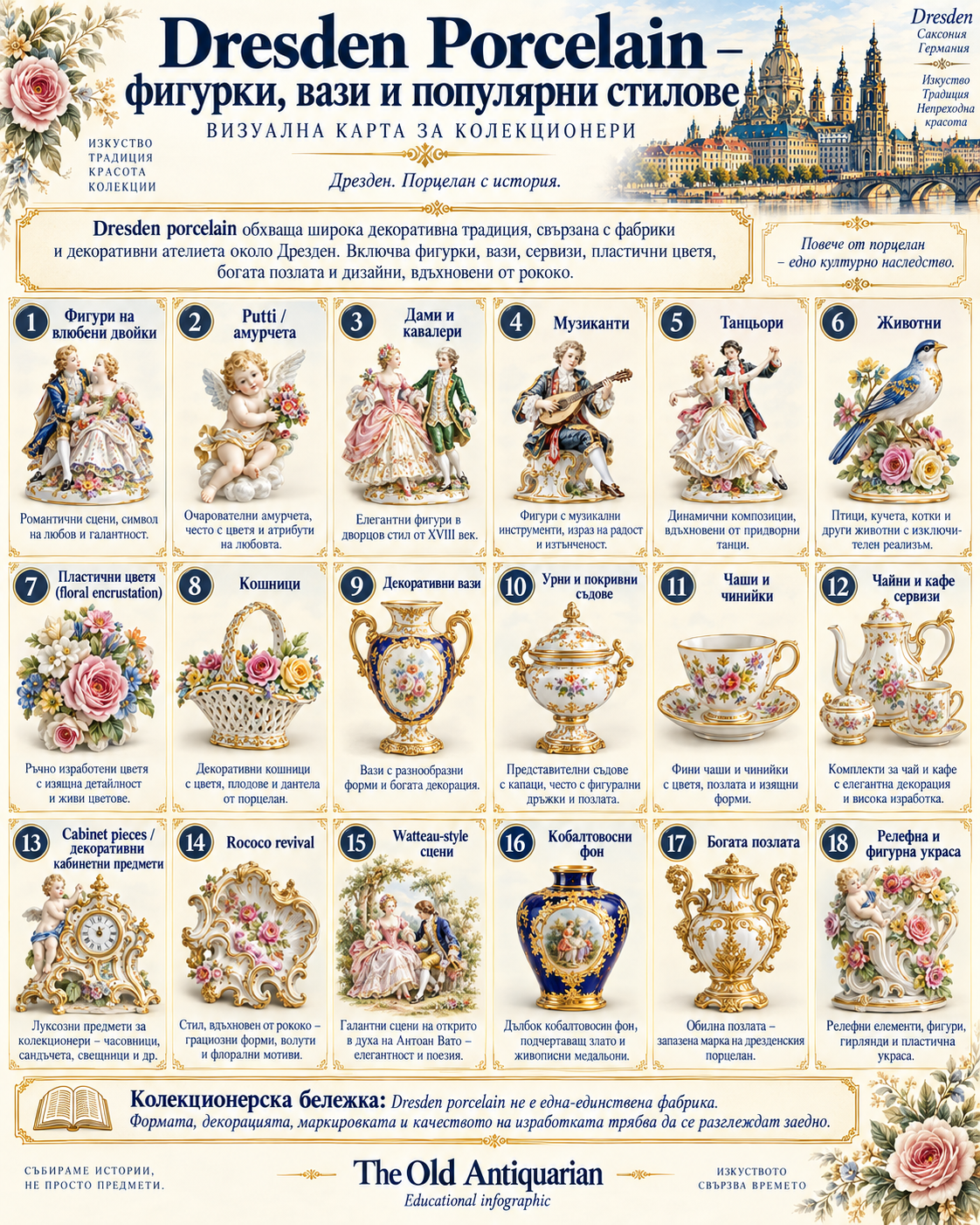 Dresden Porcelain фигурки, вази и популярни стилове – двойки, putti, музиканти, пластични цветя, Rococo revival и Watteau сцени