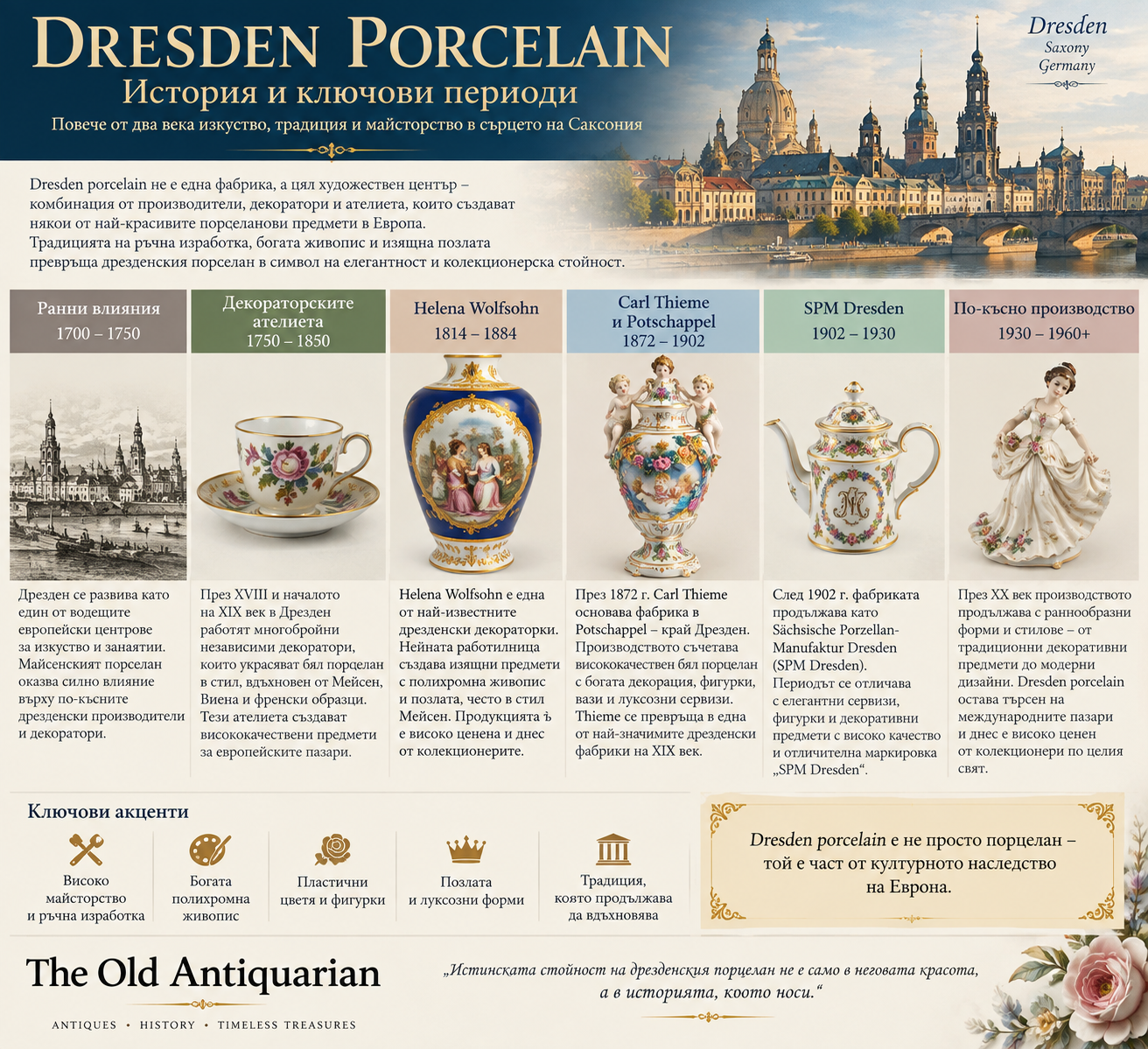 Dresden Porcelain история и ключови периоди – декоративни ателиета, Helena Wolfsohn, Carl Thieme, Potschappel и SPM Dresden
