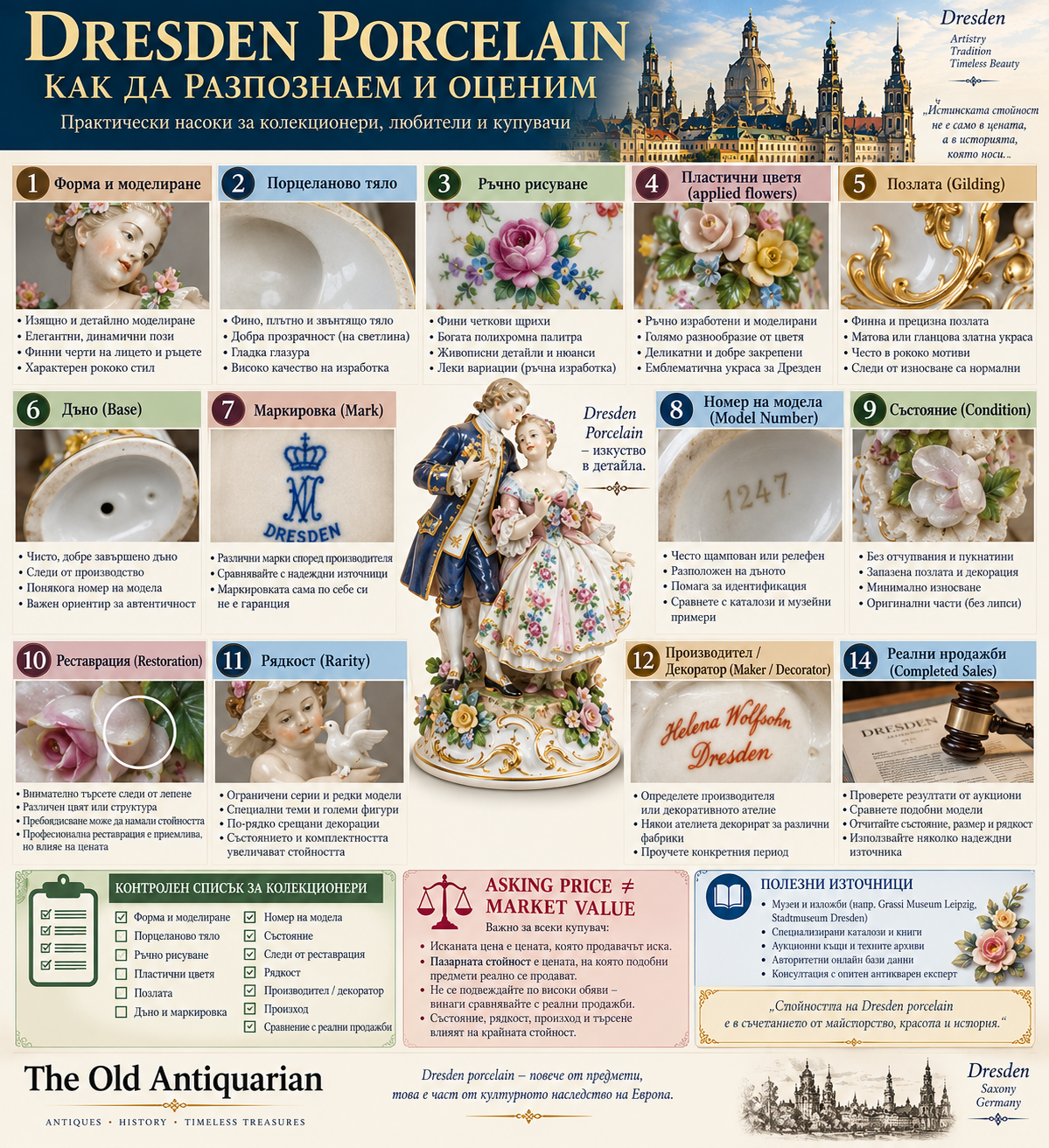 Как да разпознаем и оценим Dresden Porcelain – форма, маркировка, модел, състояние, реставрация, рядкост и реализирани продажби