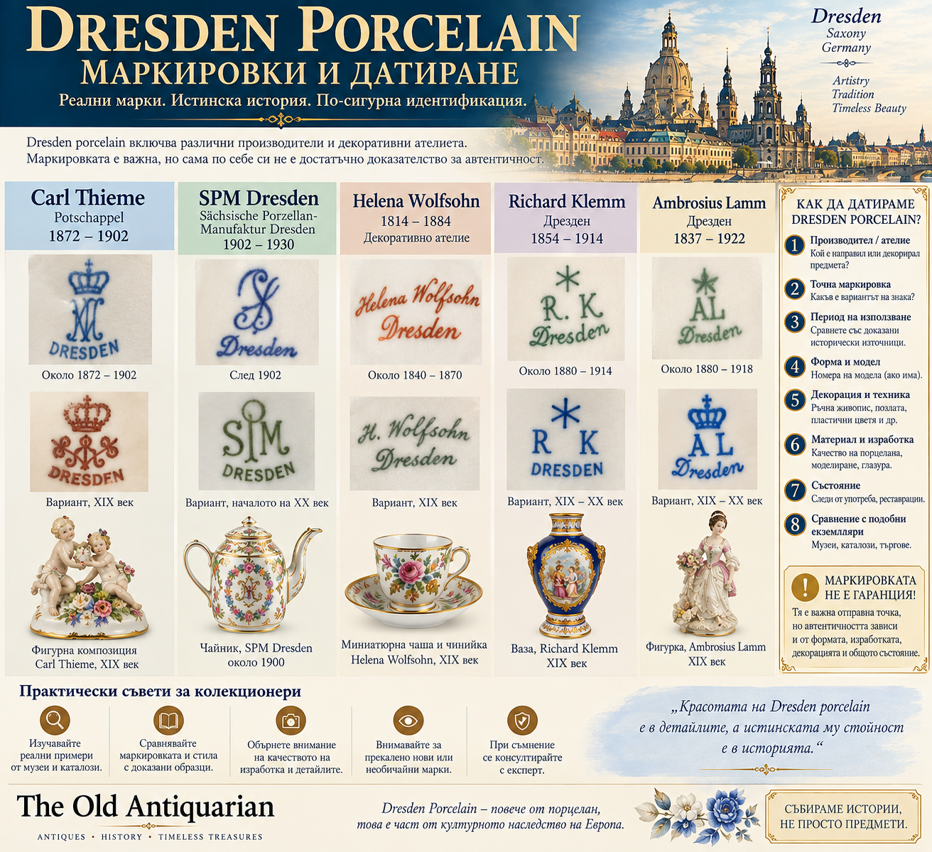 Dresden Porcelain маркировки и датиране – Carl Thieme, SP Dresden, Helena Wolfsohn, Richard Klemm и Ambrosius Lamm
