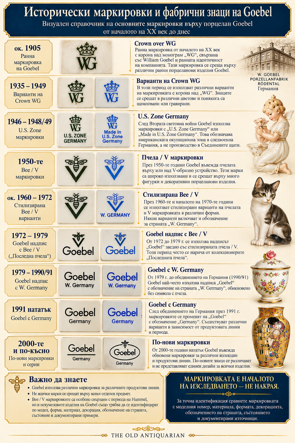 Исторически маркировки и фабрични знаци Goebel Crown WG US Zone Germany Bee V W Germany и Germany