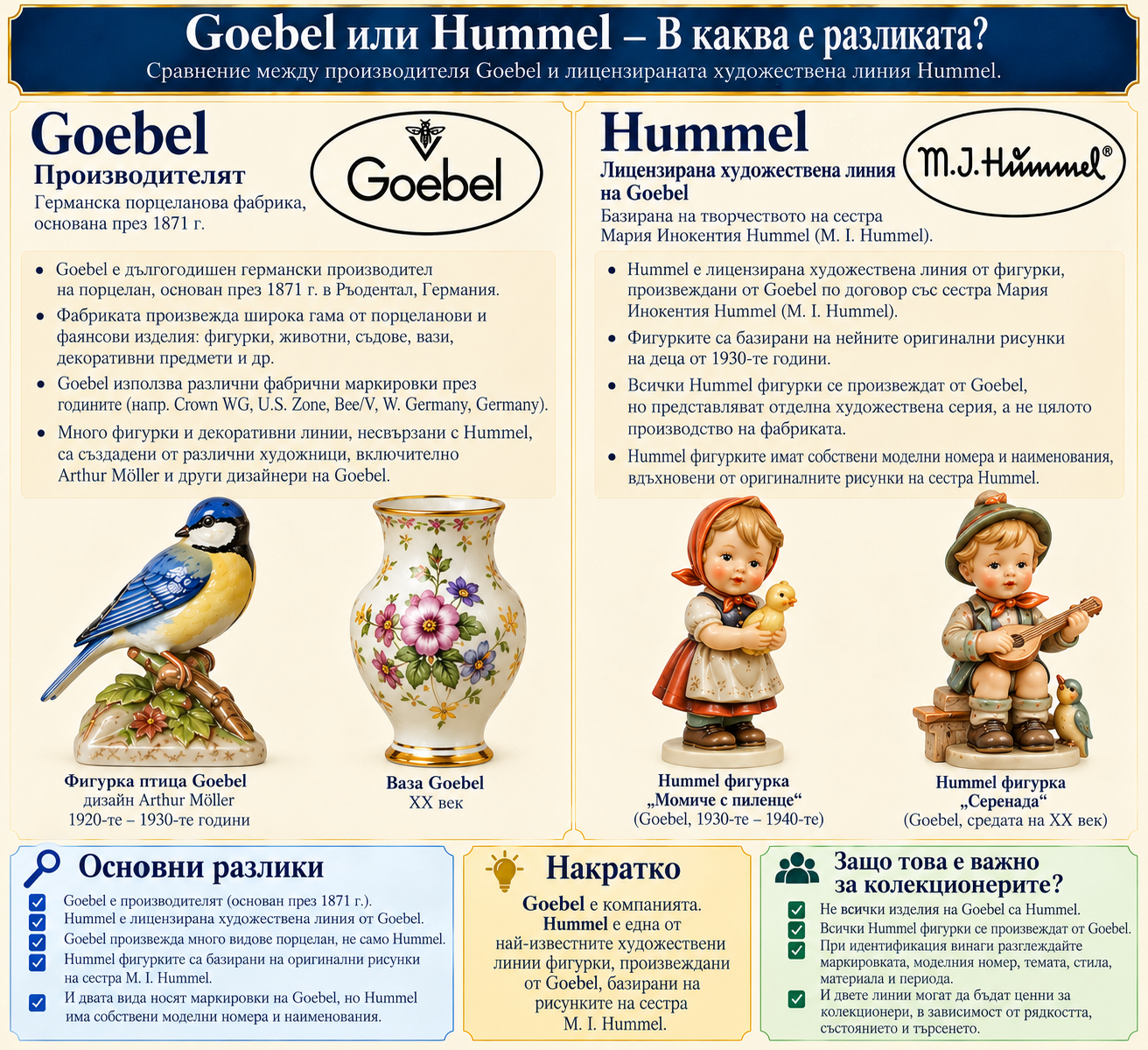 Goebel или Hummel разлика между германския производител Goebel и художествената линия M I Hummel