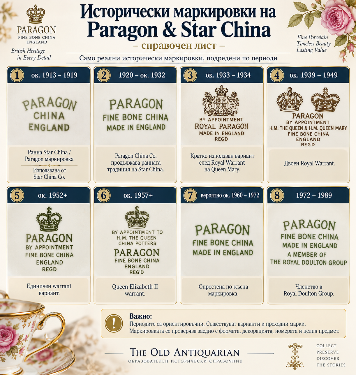 Исторически маркировки на Paragon и Star China по периоди – ранни Paragon backstamps, Royal Warrant варианти и Royal Doulton Group маркировки
