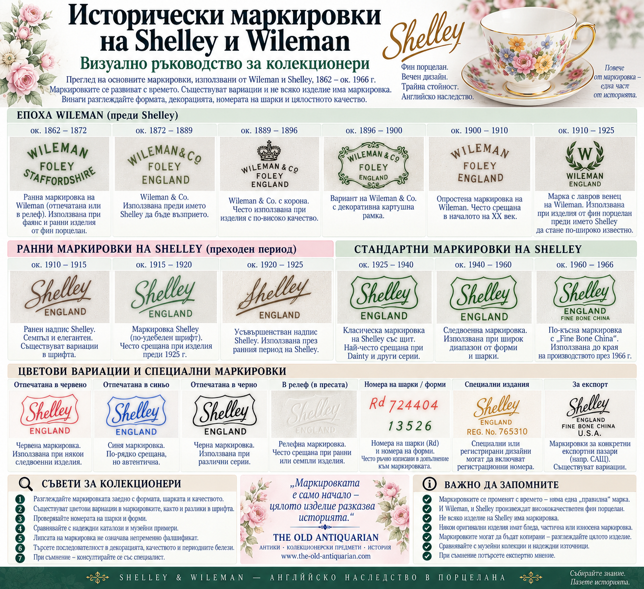 Исторически маркировки на Shelley и Wileman с Wileman, Foley и Shelley backstamps, цветови варианти, регистрационни номера и номера на форми