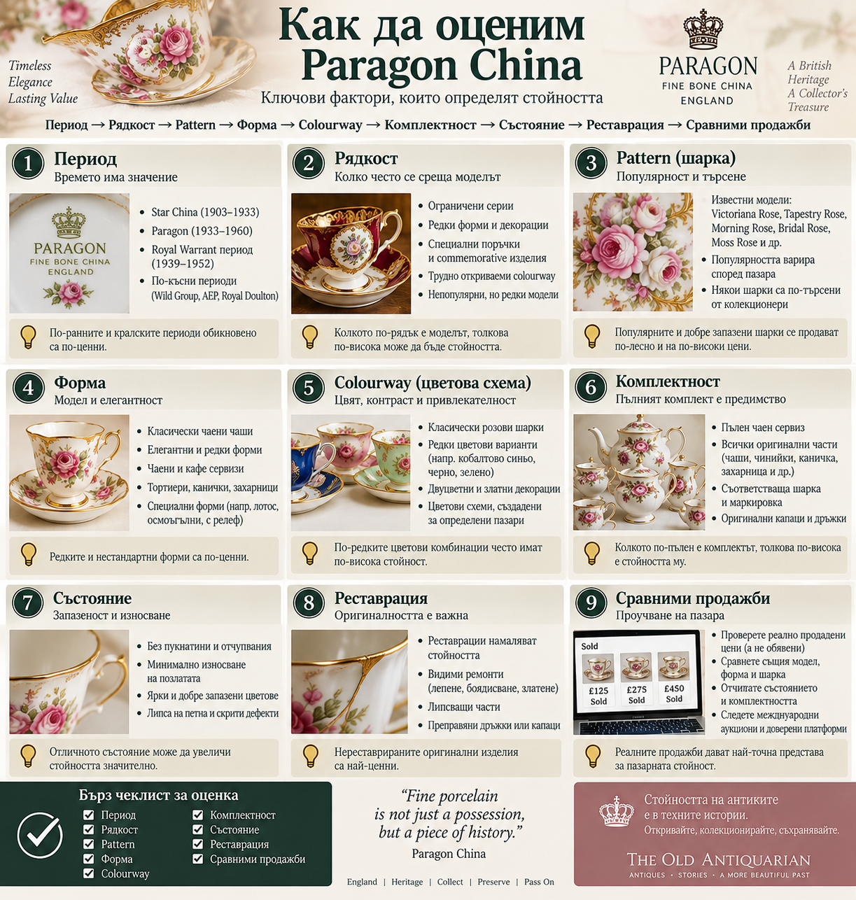 Как да оценим Paragon China според период, рядкост, pattern, форма, цветова схема, комплектност, състояние, реставрация и сравними продажби